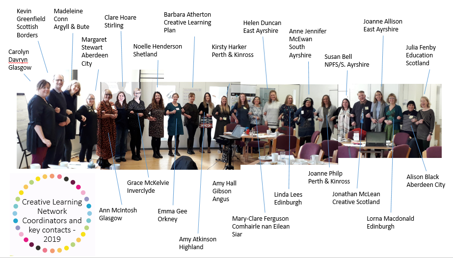 Creative Learning Networks coordinators and key contacts - Development Day November 2019